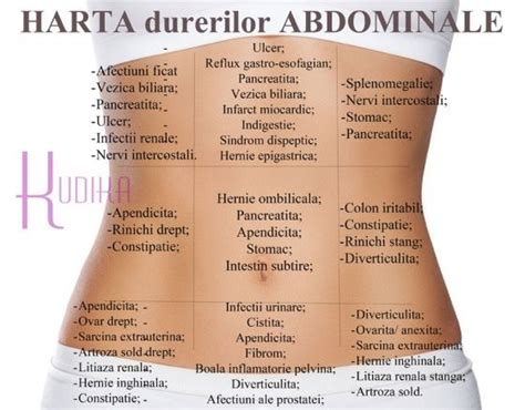 zona abdominala|Durere in partea stanga: cauze, simptome, tratament